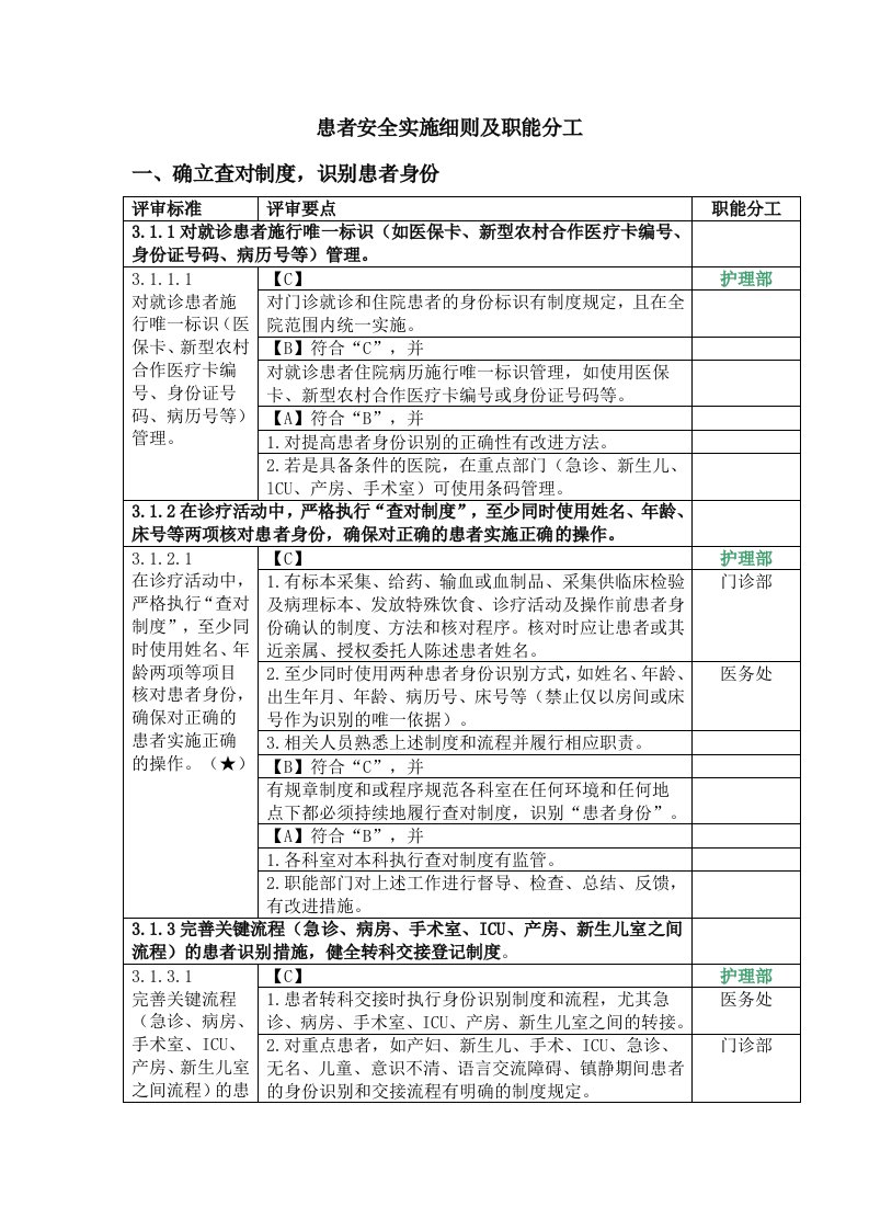 患者安全实施细则及职能分工