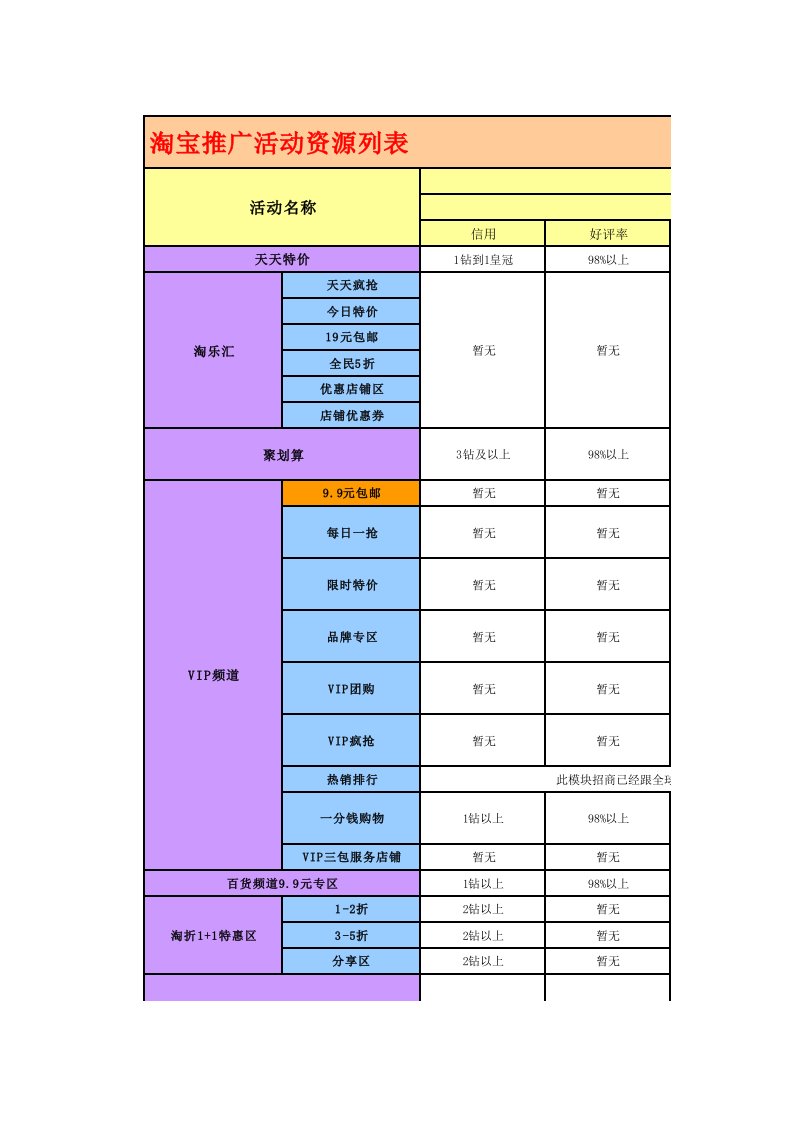 策划方案-淘宝推广活动资源列表