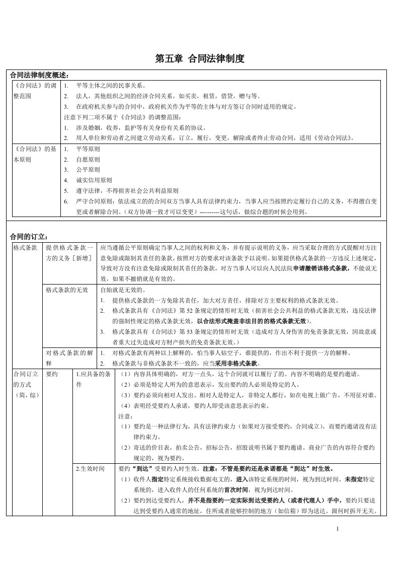 精选第五章合同法