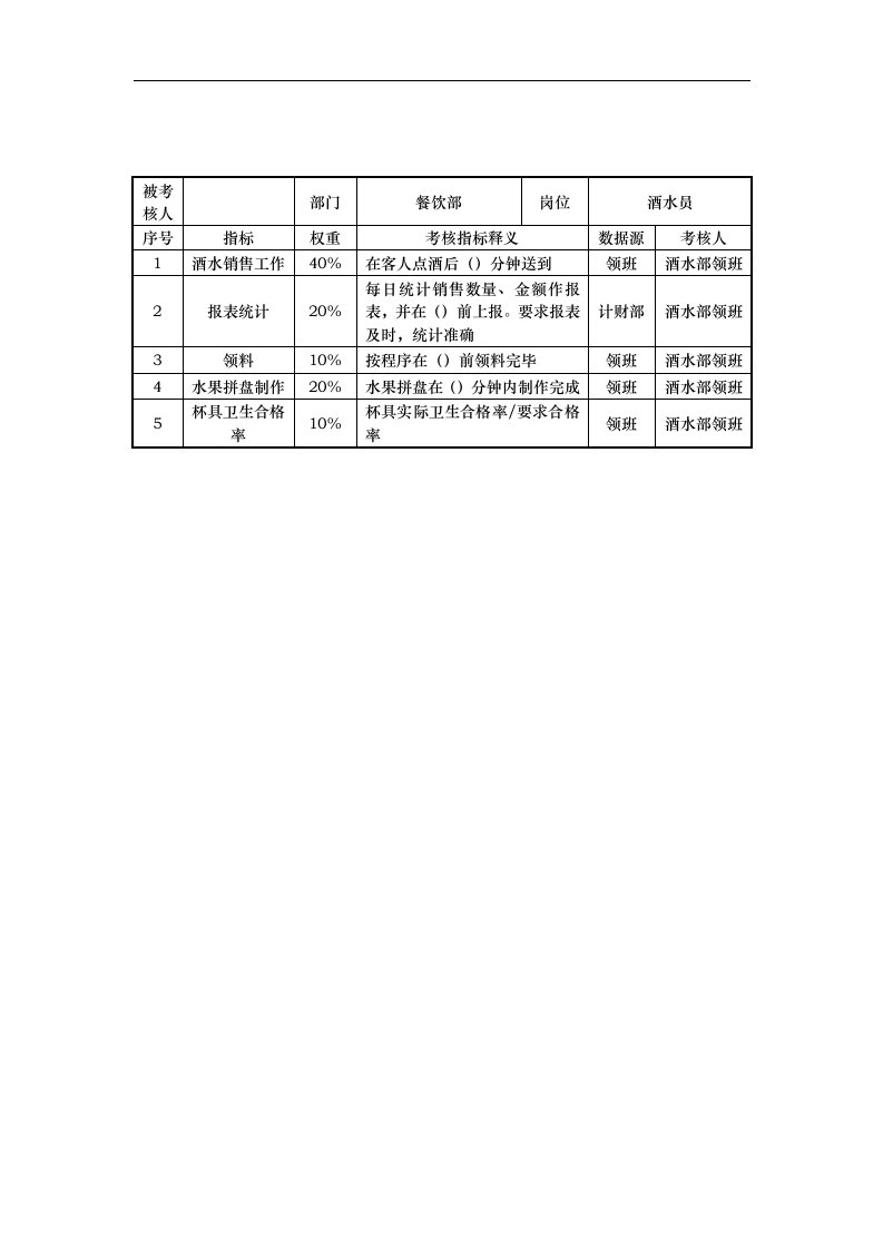 餐饮部酒水员岗位考核指标说明表