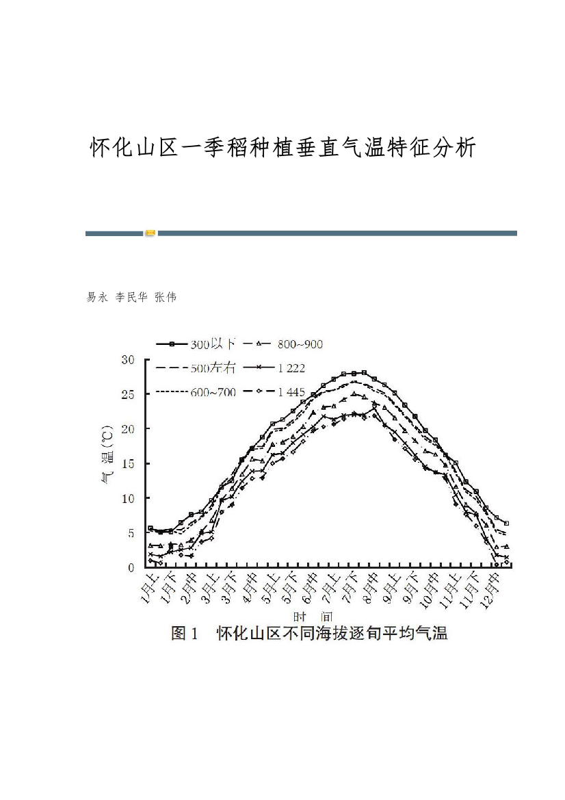 怀化山区一季稻种植垂直气温特征分析