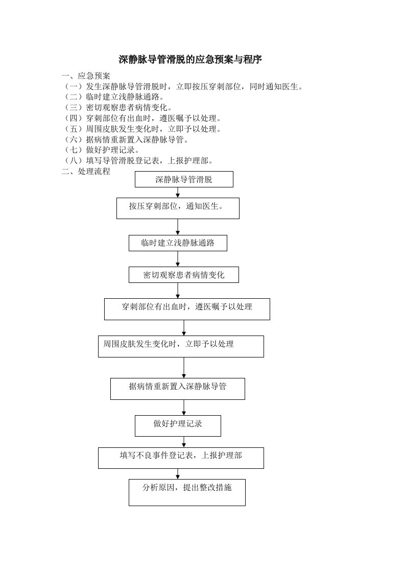 深静脉导管脱出的应急预案