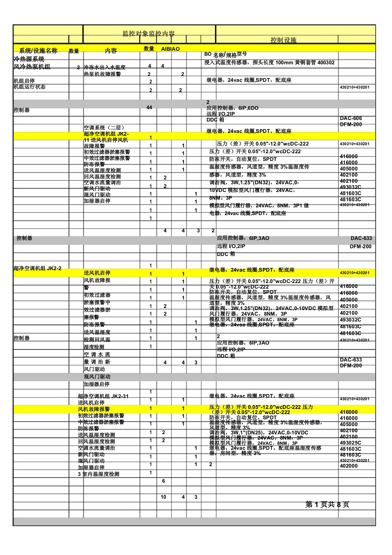 加工楼点表格