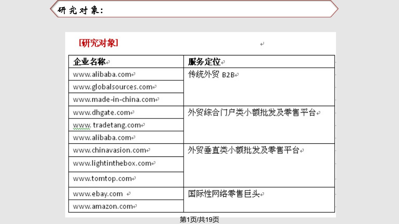 阿里巴巴全球速卖通平台简介PPT课件