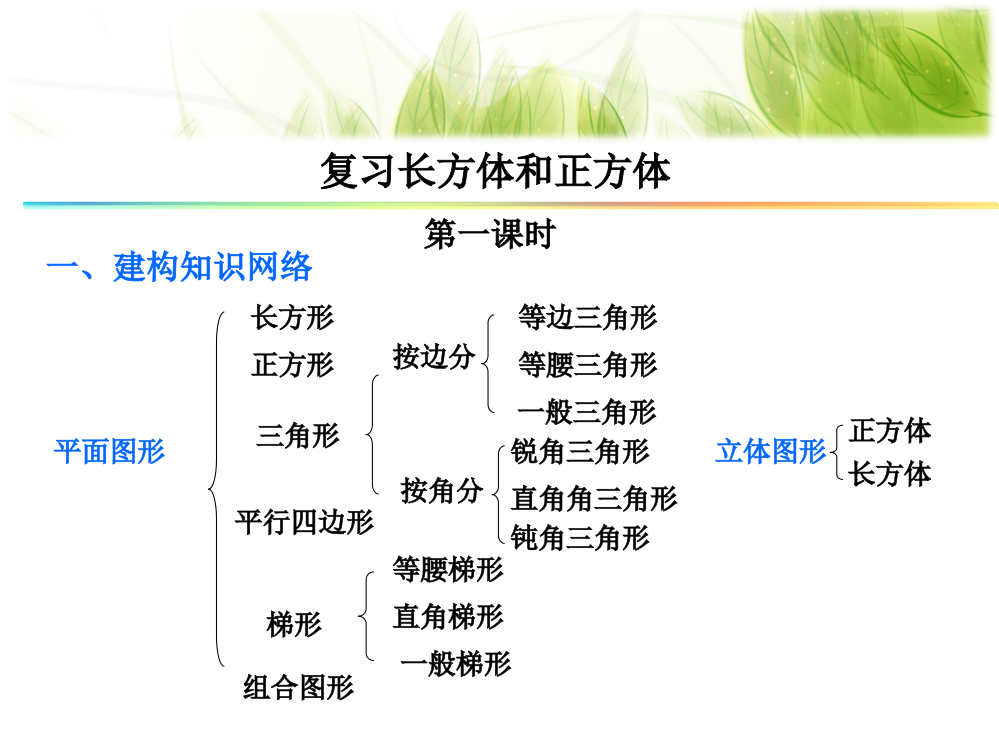 人教版五年级下册数学第三单元复习课件