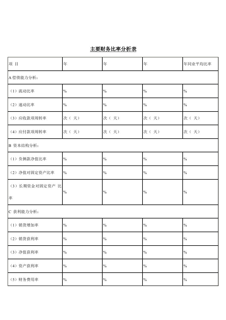 主要财务比率分析表