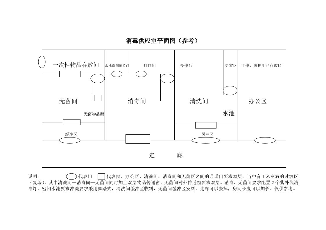 消毒供应室平面图