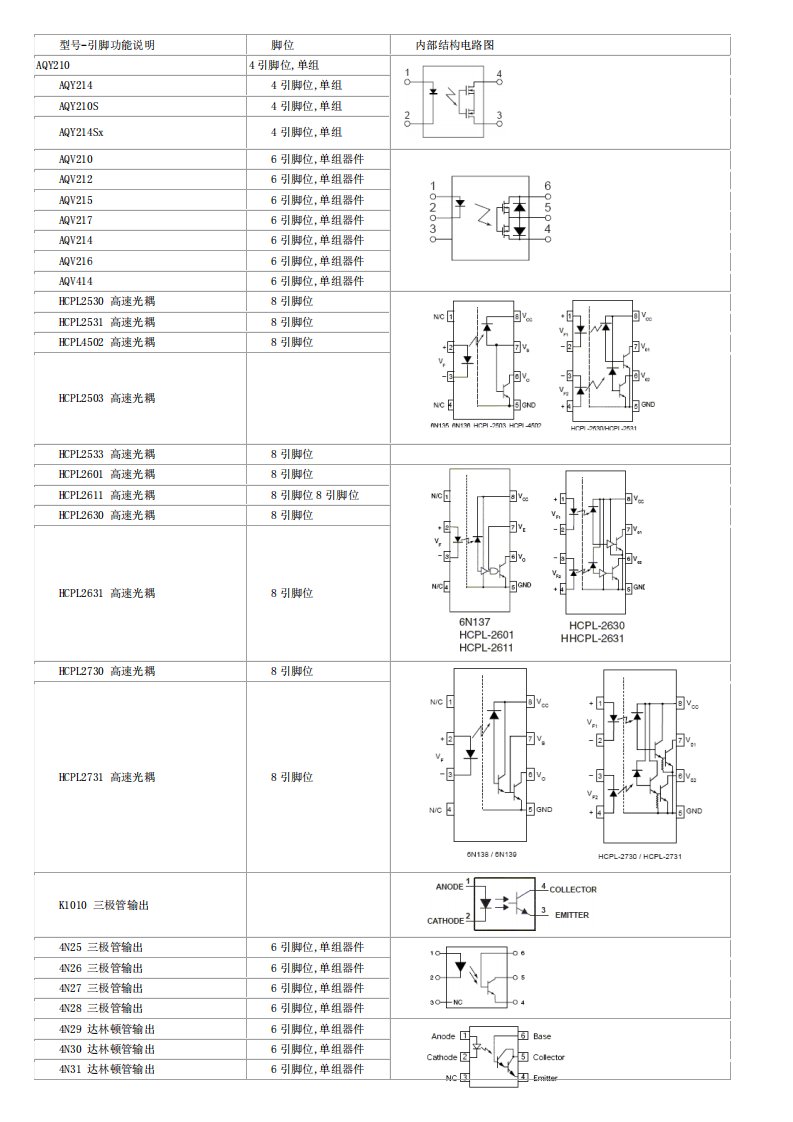 光耦选型大全和内部结构图