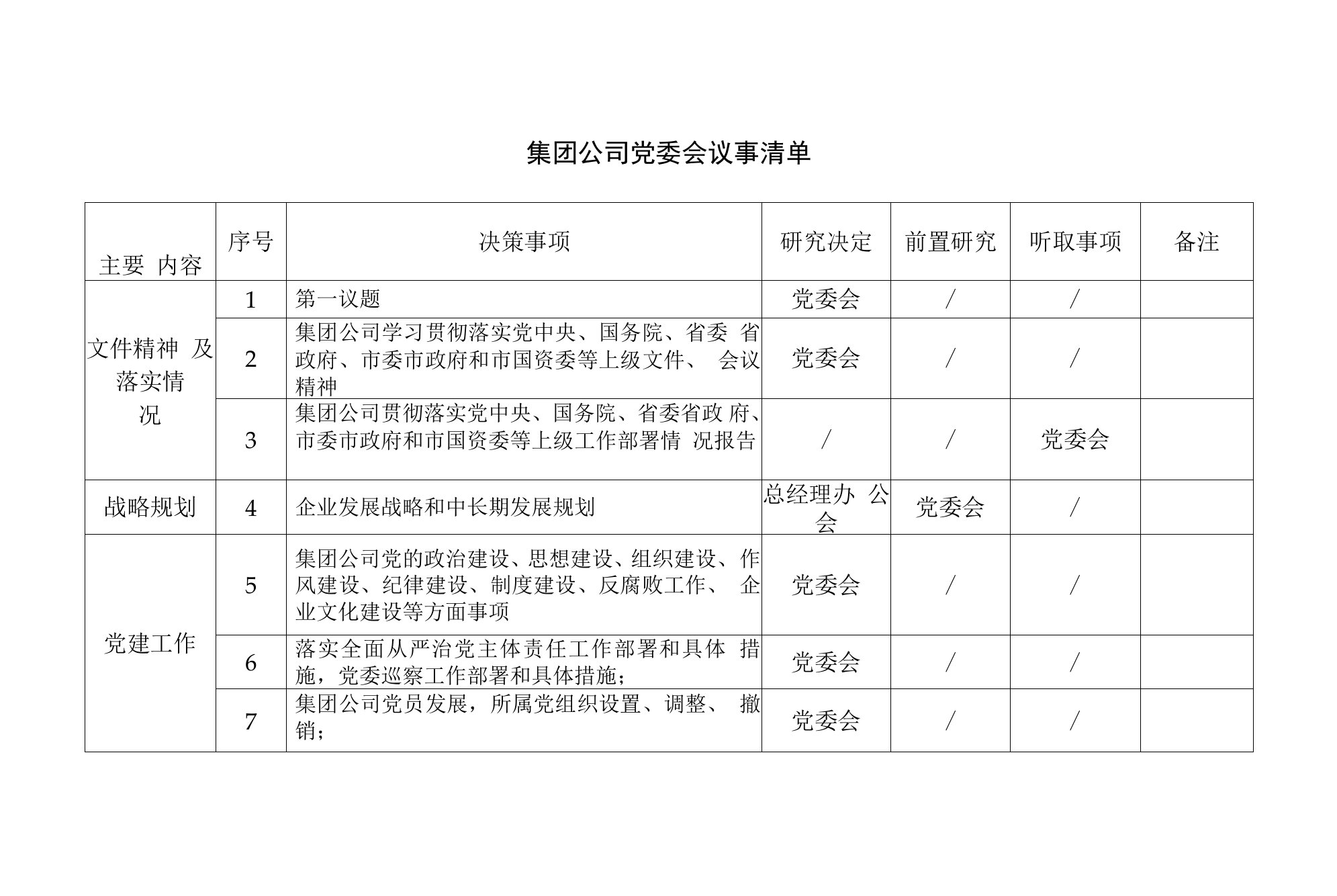 集团公司党委会议事清单