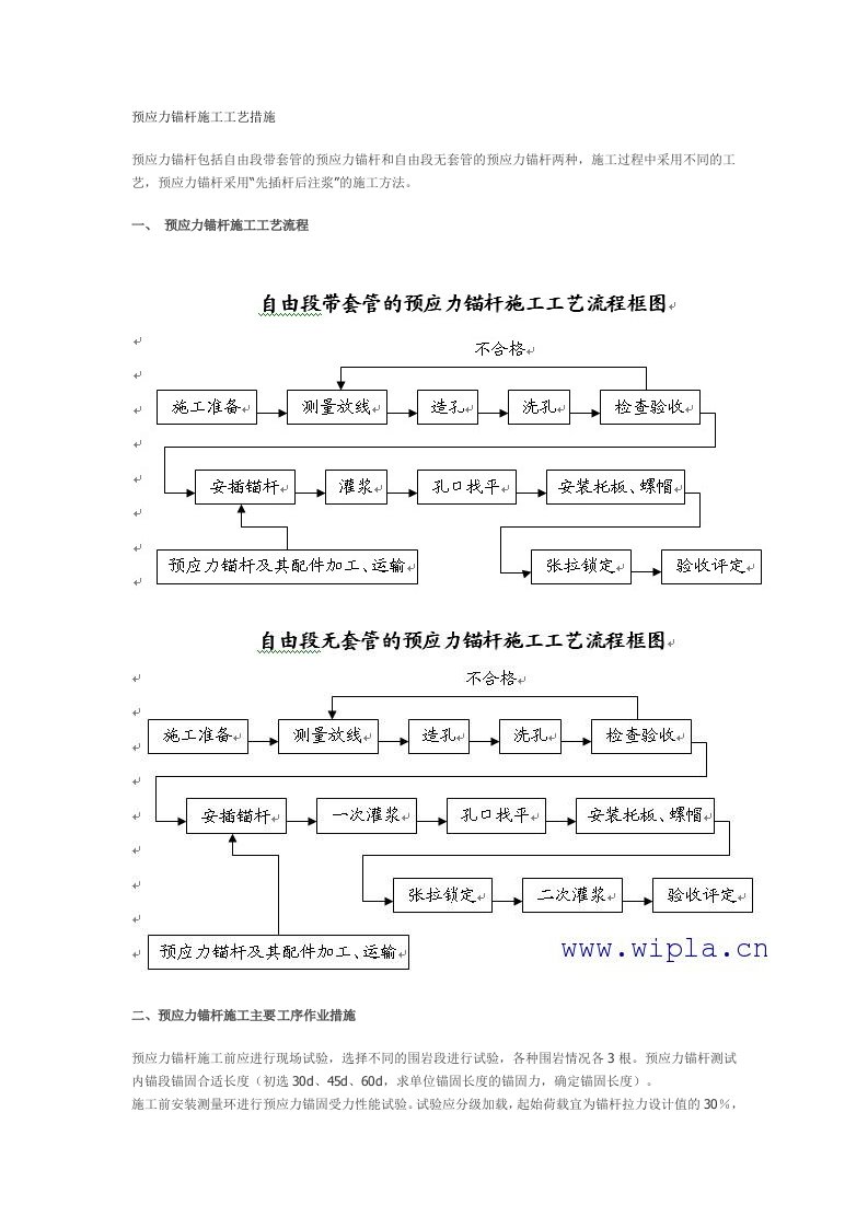 预应力锚杆施工工艺措施