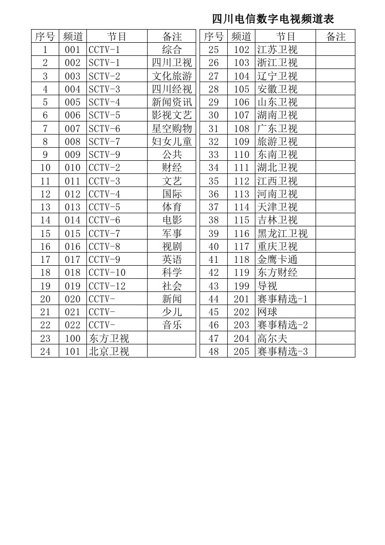 四川电信数字电视频道表