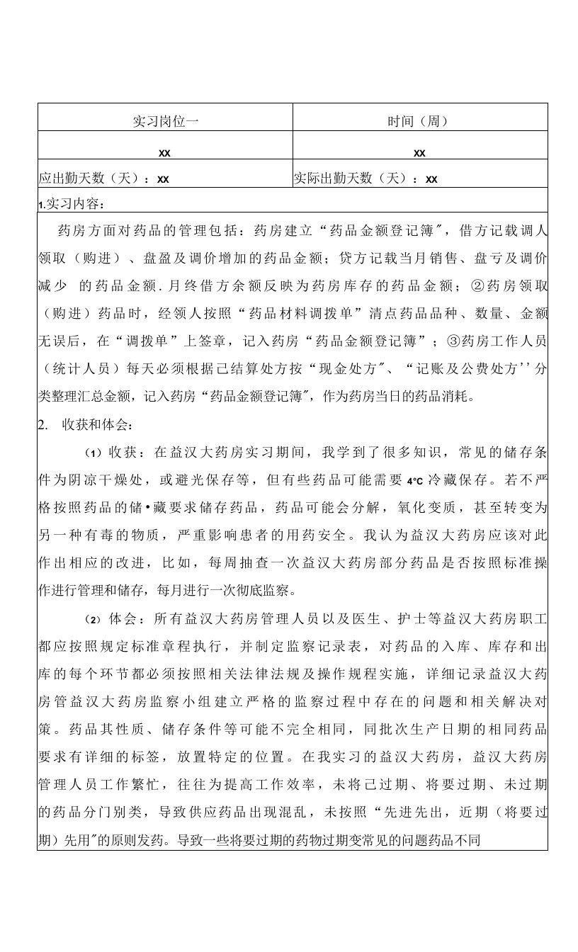 药学专业实践实习周记2篇