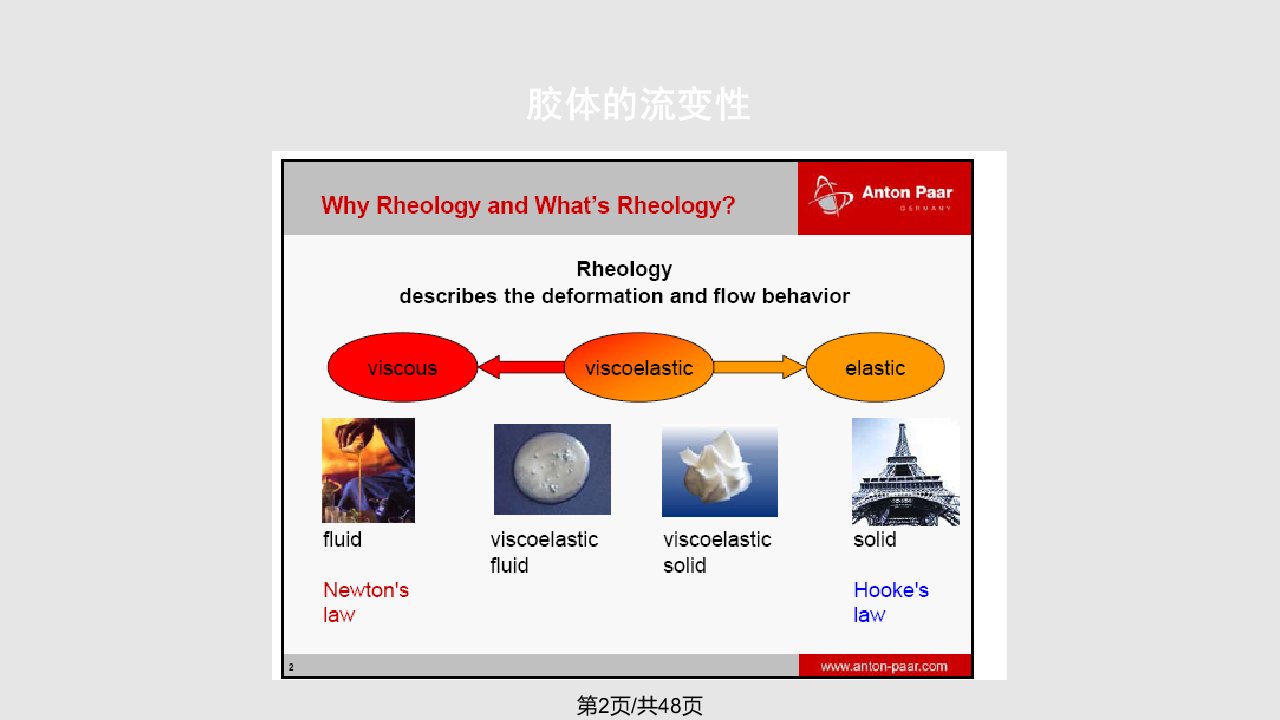 胶体的流变性