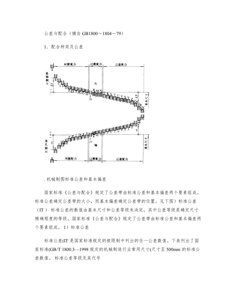 轴与轴承配合公差及键配合