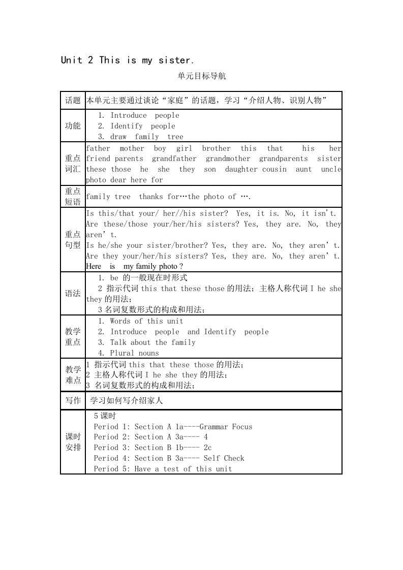 人教版七年级上学期英语教案unit-2-This-is-my-sister