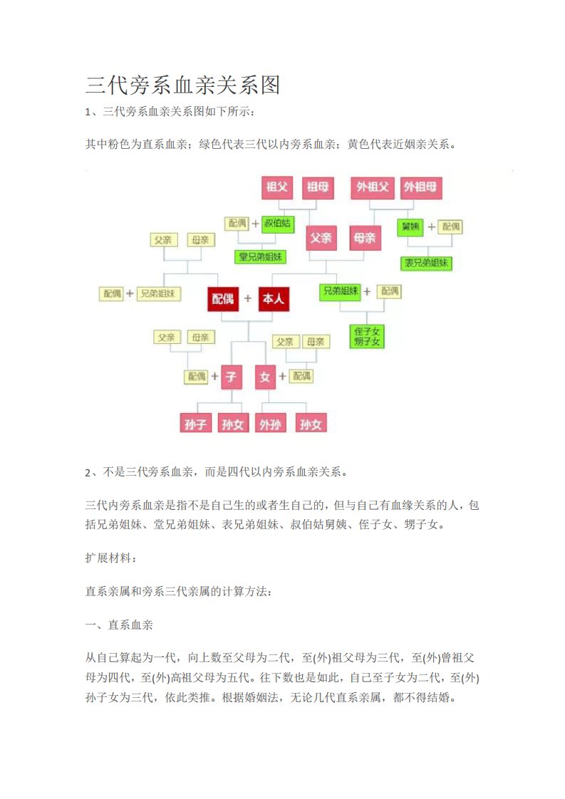 三代以内旁系血亲关系图