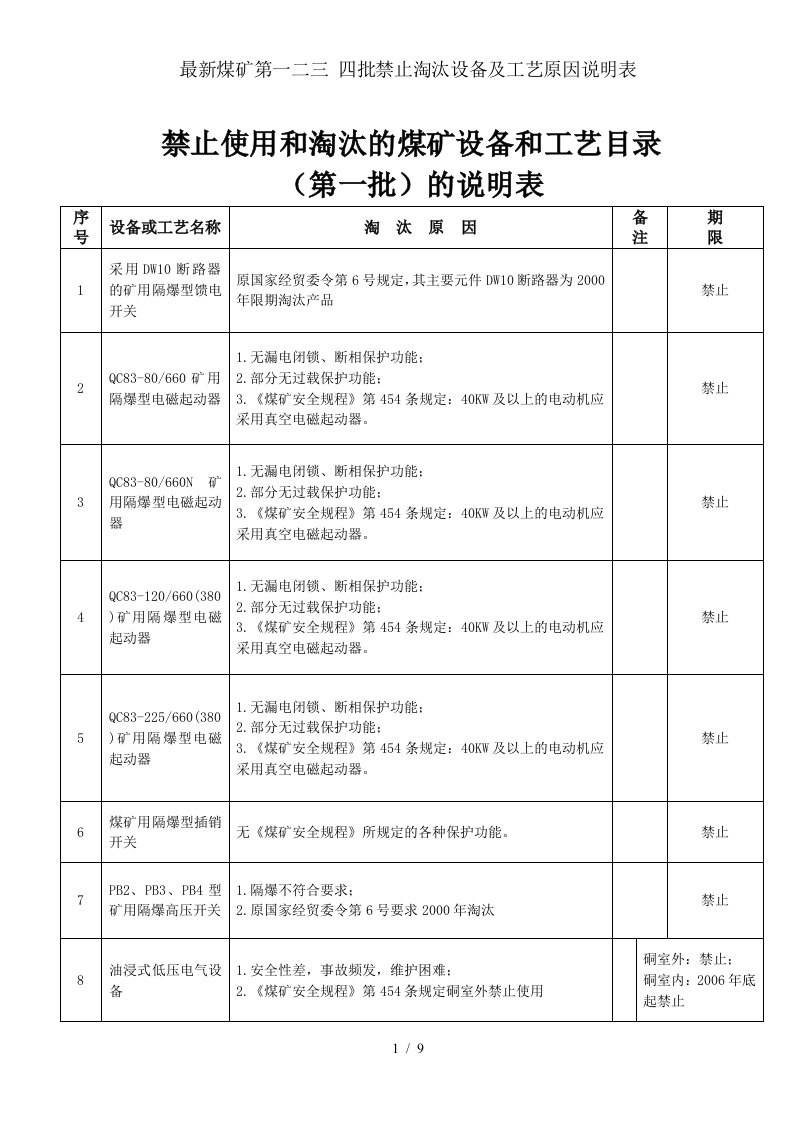 最新煤矿第一二三