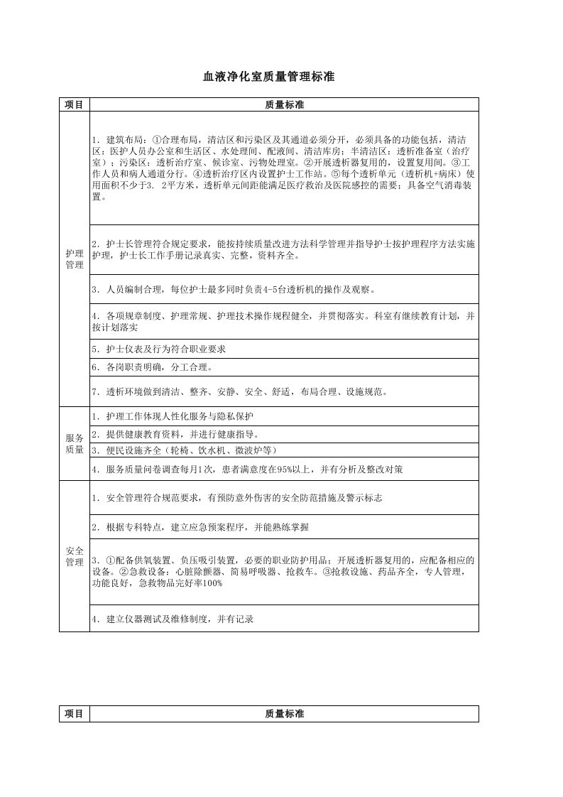 血液净化室质量管理标准