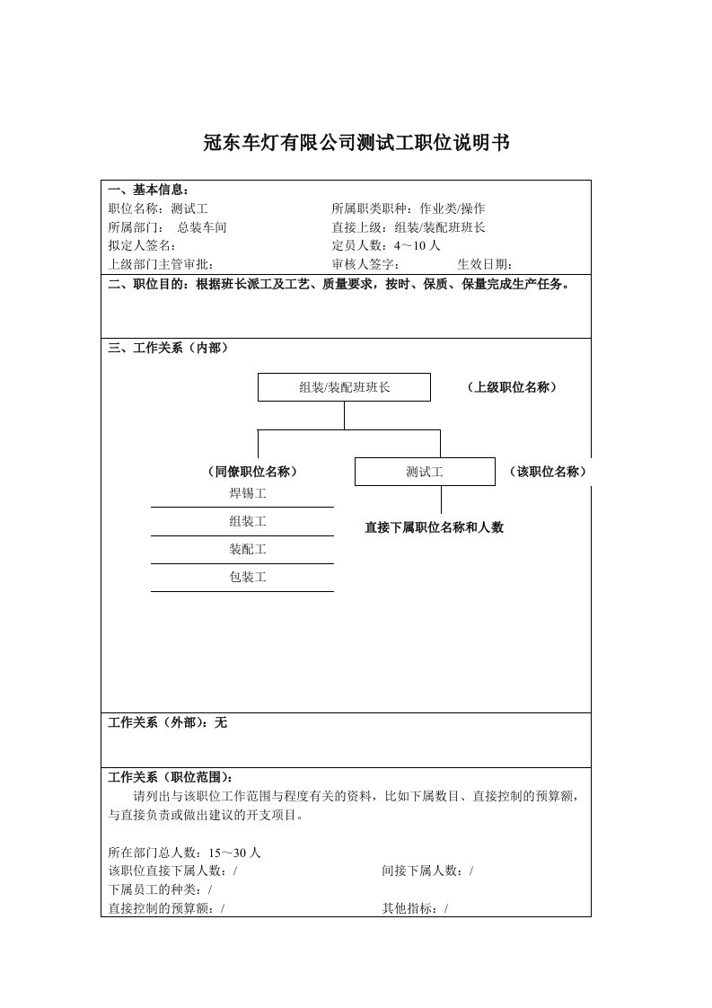 精选冠东车灯有限公司测试工职位说明书