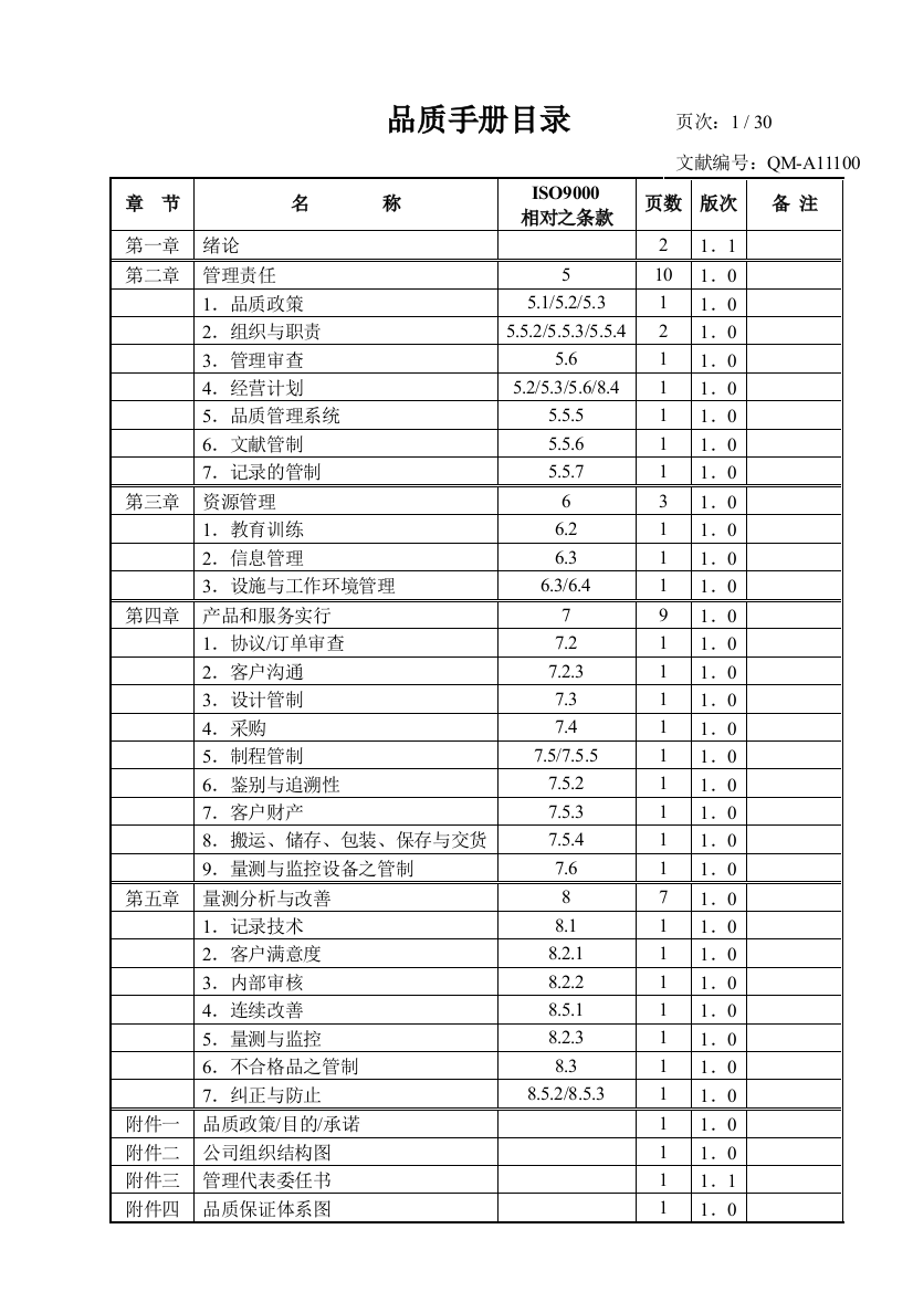 食品品质手册