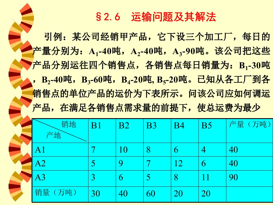 MBA学位课程-运筹学2(1)