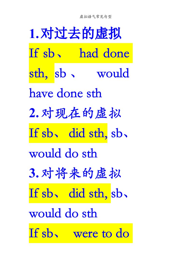 虚拟语气常见句型