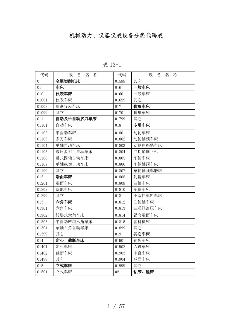 机械动力、仪器仪表设备分类代码表