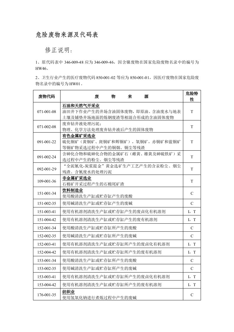 危险废物来源及代码表