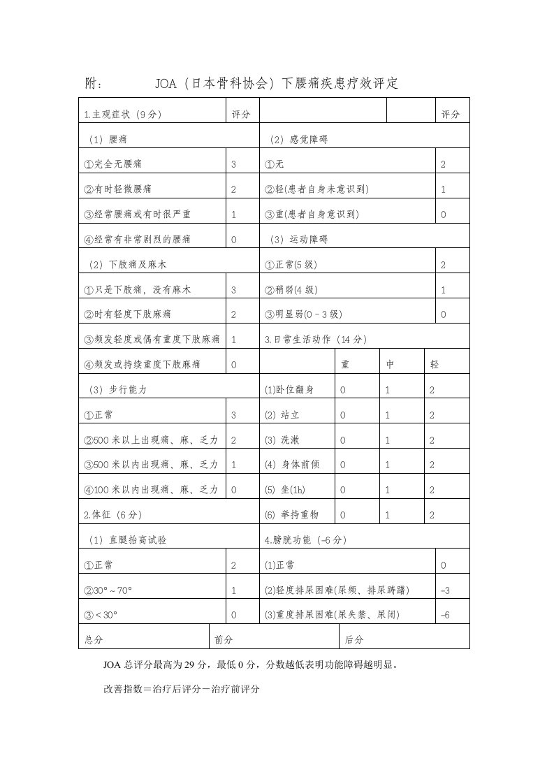 JOA（日本骨科协会）下腰痛疾患疗效评定