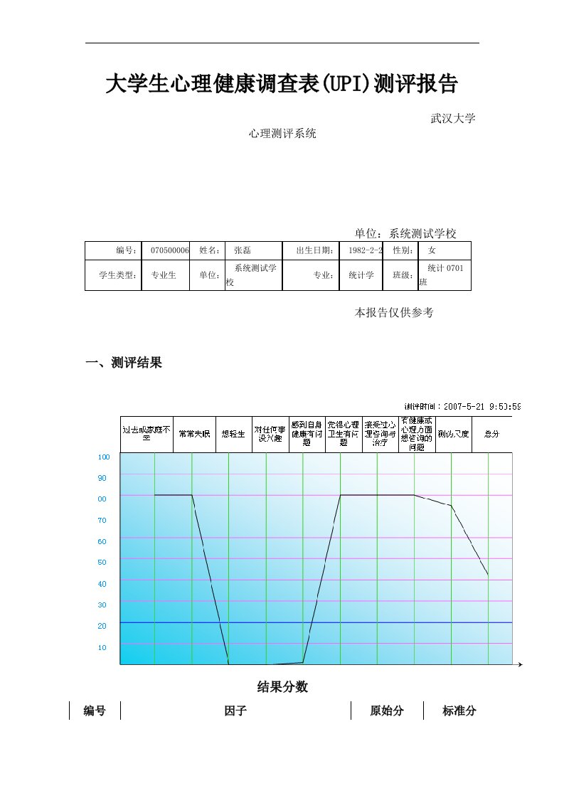 大学生心理健康调查表(upi)测评报告(同名39241)