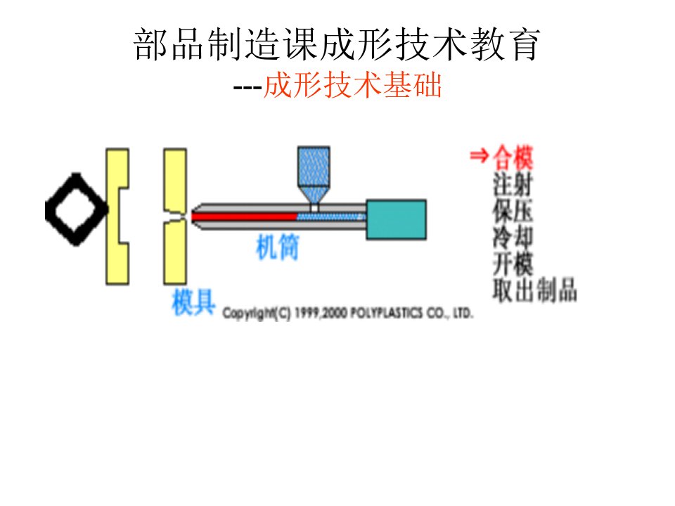 注塑技术教育培训