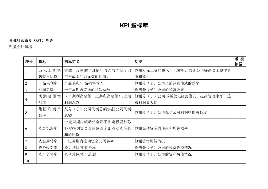 最全的KPI指标库