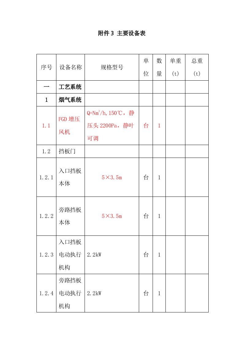 生产管理--主要设备表