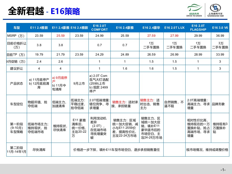 别克重点车型营销策略