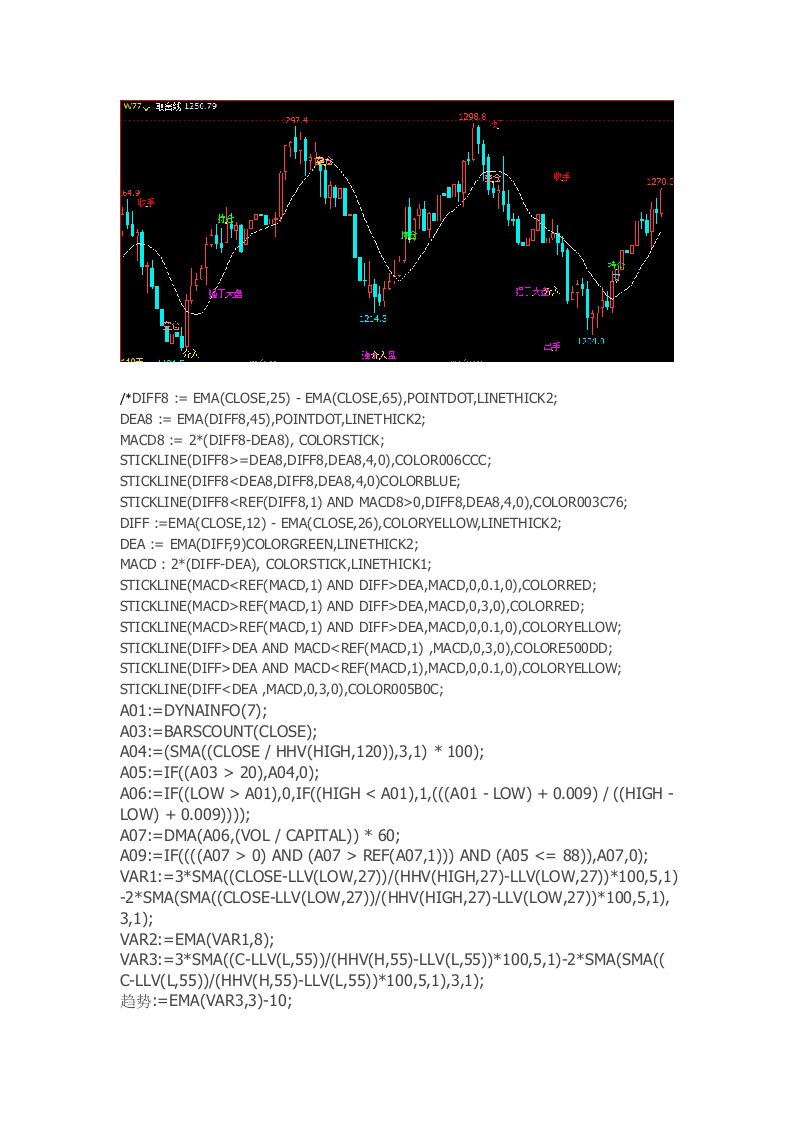 文华财经指标公式源码日内交易方向超级准期货软件指标公式源码