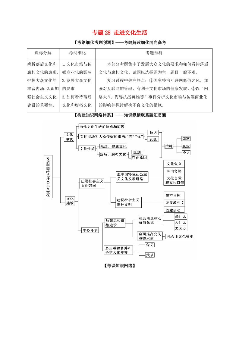 高考政治一轮复习专题28走进文化生活讲含解析新人教版