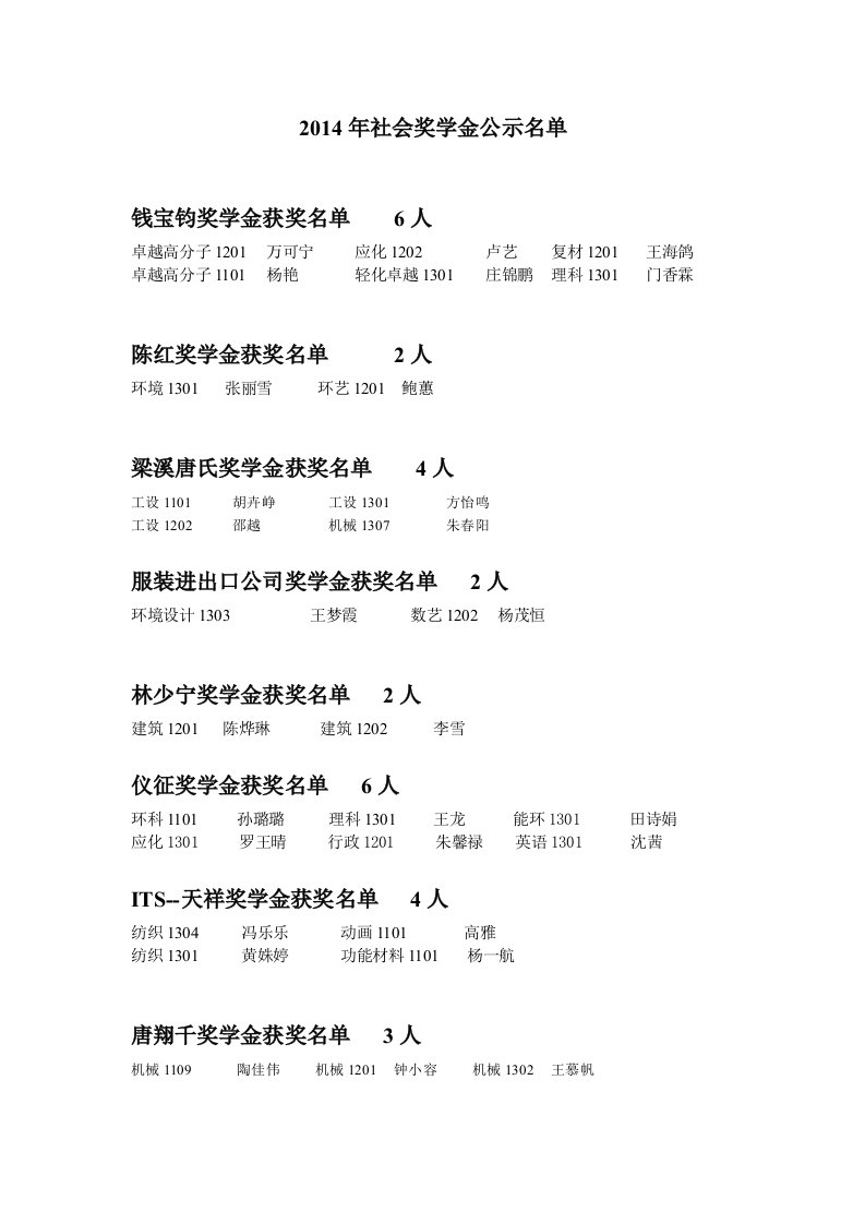 2014年东华大学社会奖学金