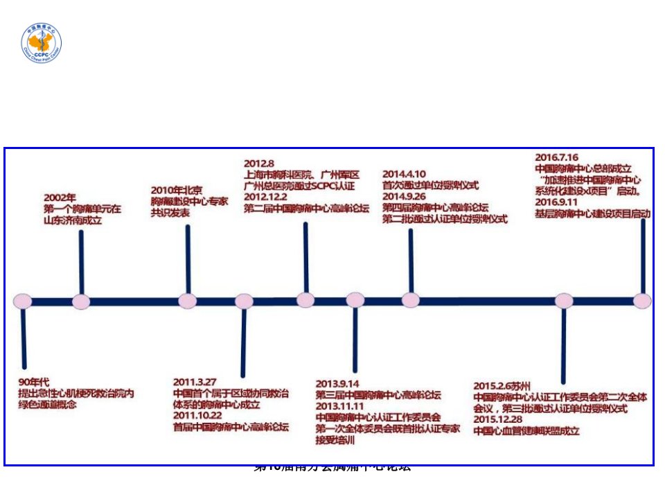 最新向定成胸痛中心建设进展及未来精品课件
