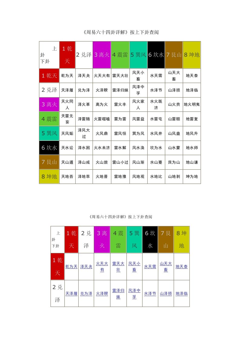 《周易六十四卦详解》按上下卦查阅