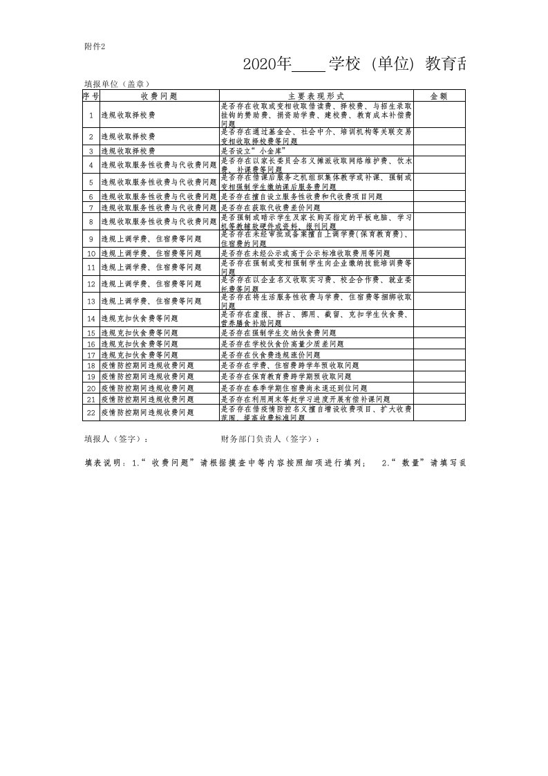 附件22020年学校(单位)教育乱收费摸查情况表