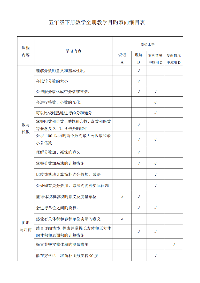 2023年五年级下册数学教学目标双向细目表全册