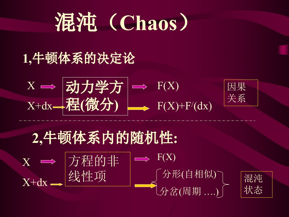 牛顿体系的决定论