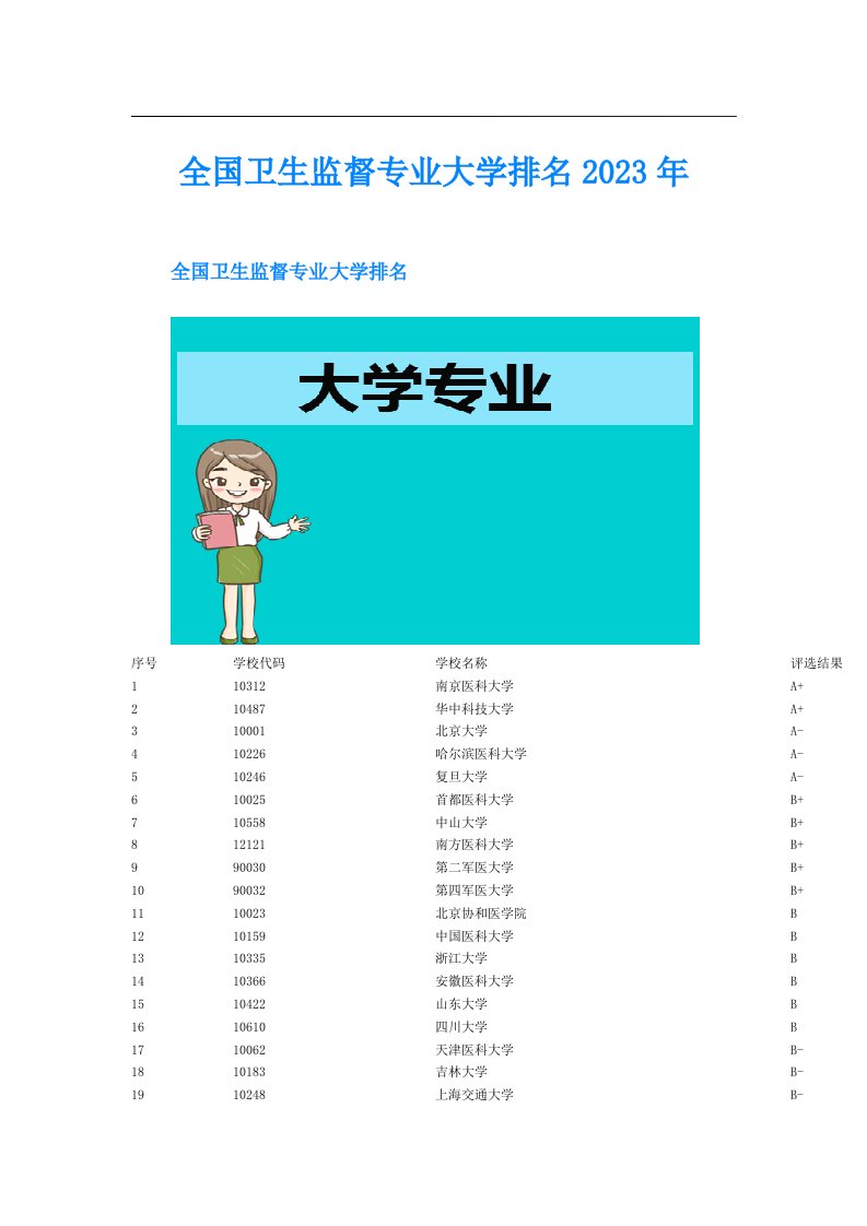 全国卫生监督专业大学排名