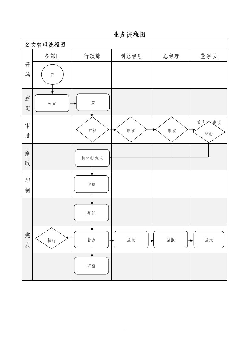 公司业务流程图DOC