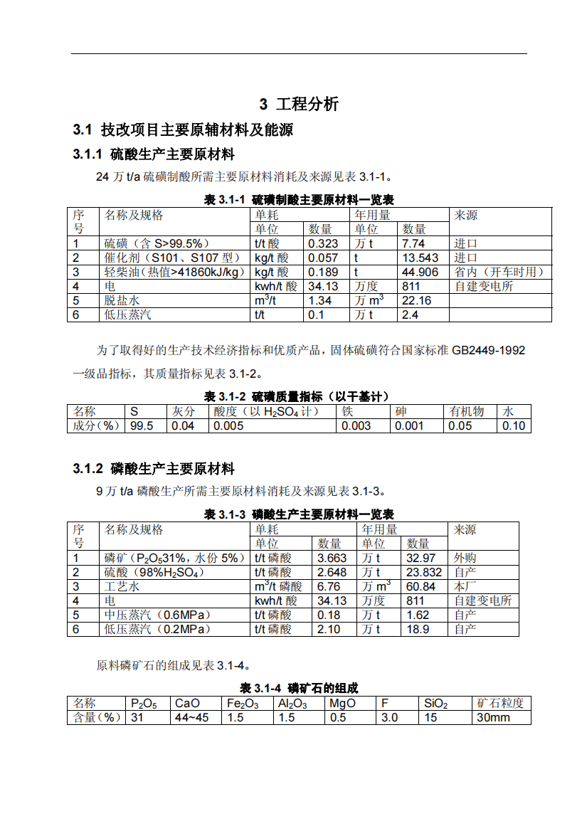 关于磷酸一铵和磷酸二铵项目的工程分析和清洁生产