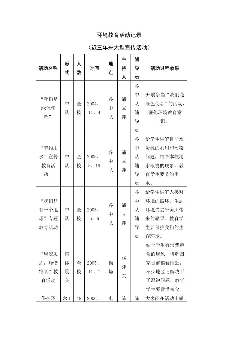 环境教育活动记录