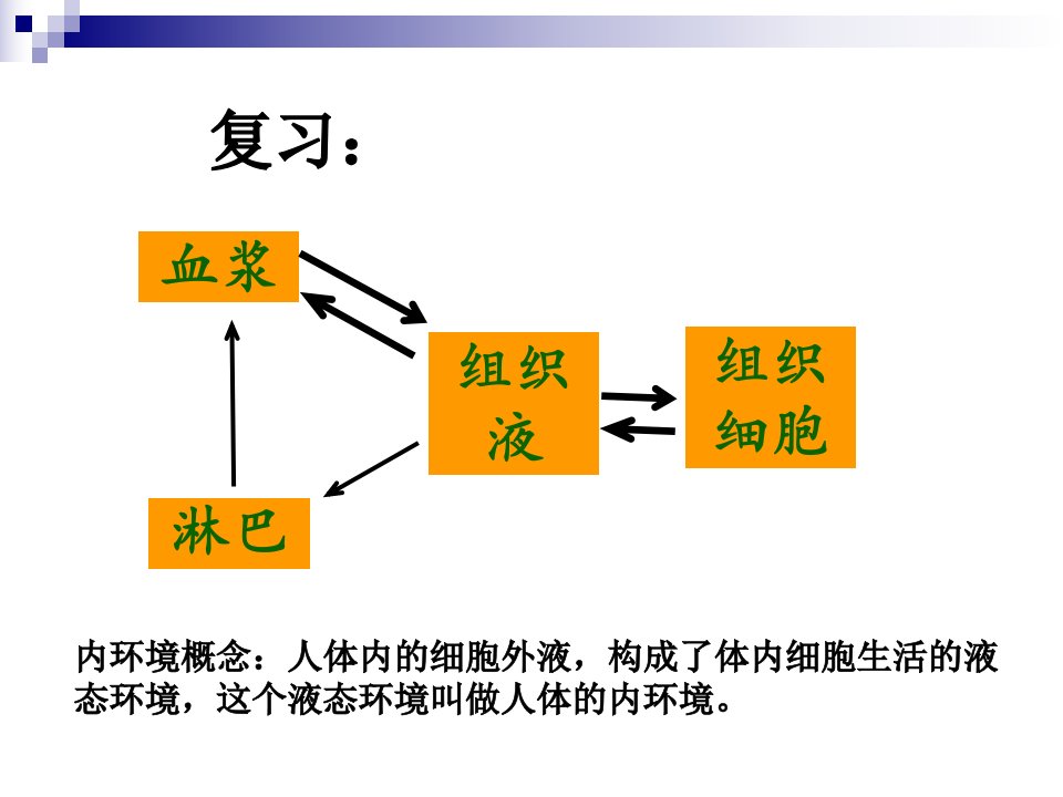 3-1-2内环境稳态的重要性