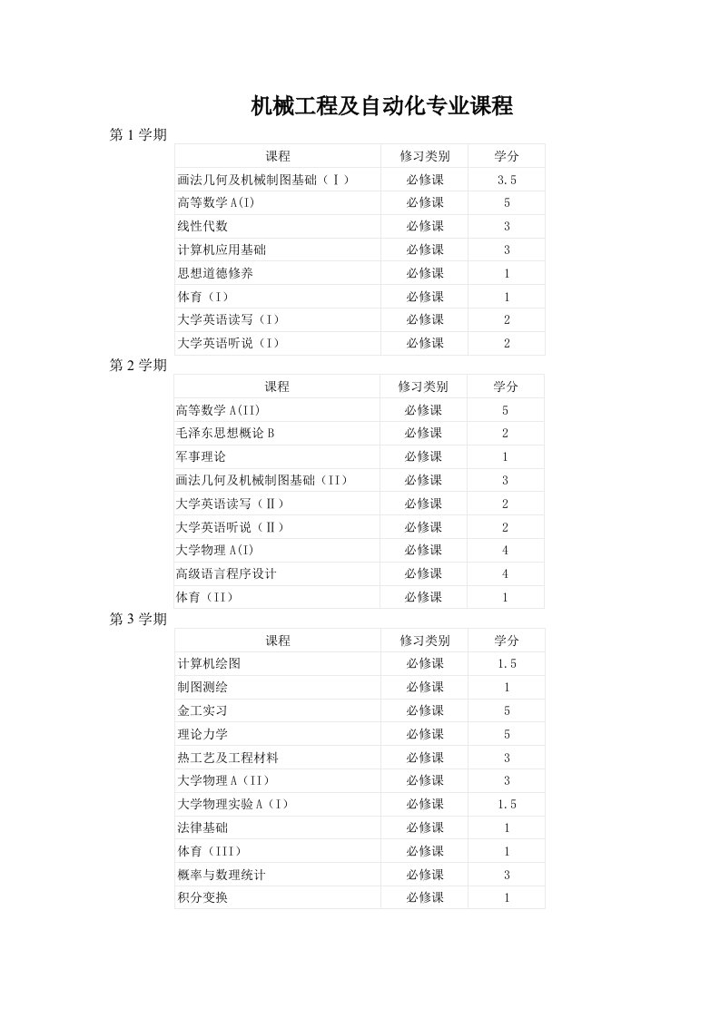 机械工程及自动化专业课程