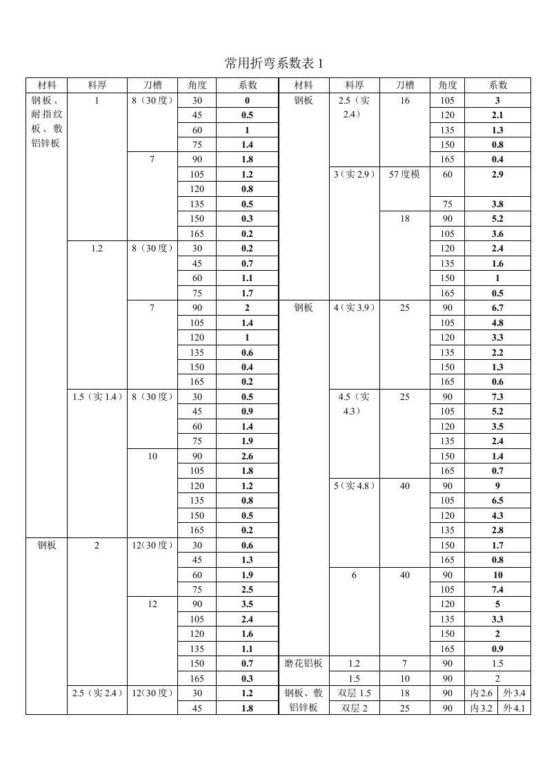 折弯系数表96893