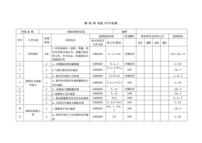 钢结构专业ITP计划表